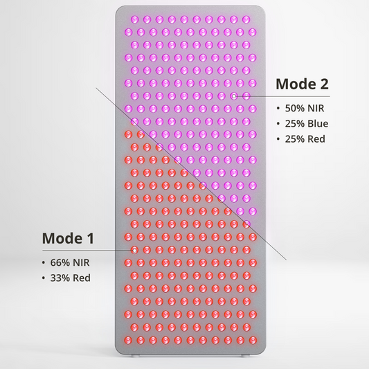 Blue Therapy Combo Panels & Devices | LightPath LED – LightpathLED