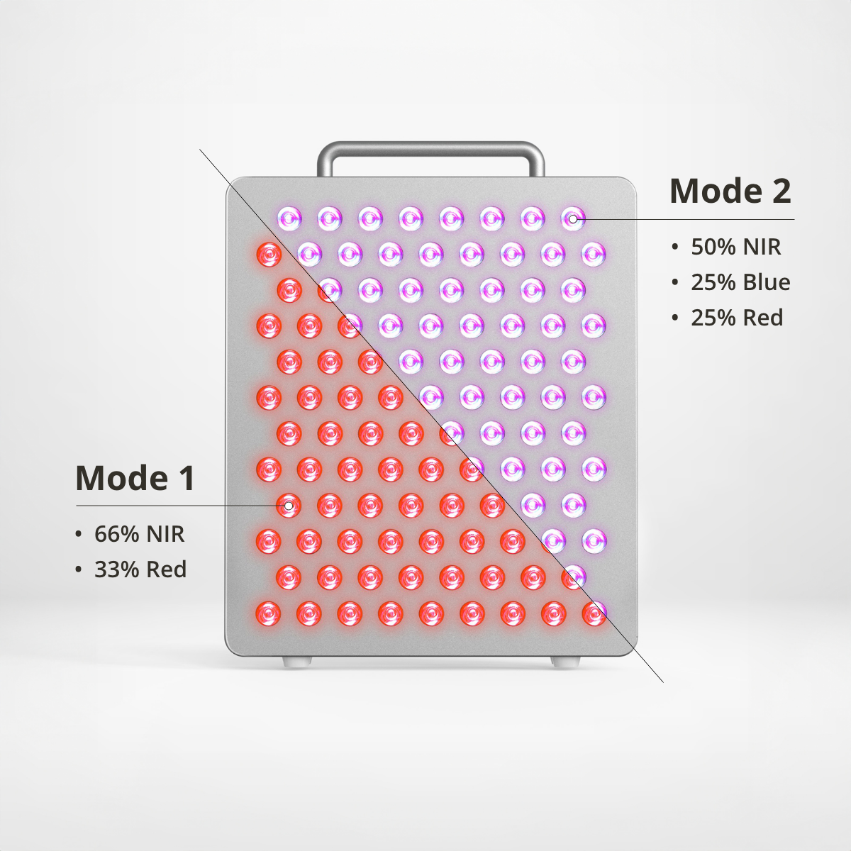 Blue Therapy Combo Panels & Devices | LightPath LED – LightpathLED